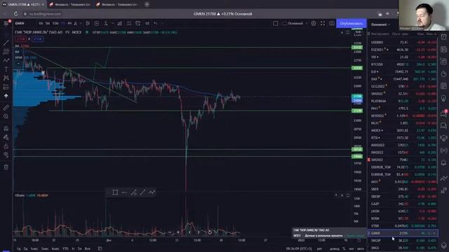 Индекс Мосбиржи вытаскивают | Рубль в зоне накопления | Инвест идеи Hunt for Money смотреть онлайн