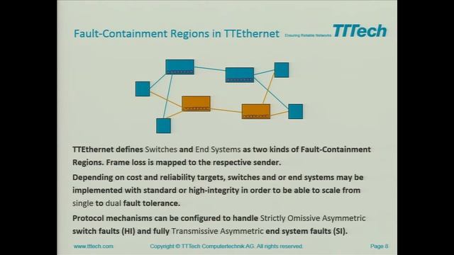 26 Christian Fidi Deterministic Ethernet смотреть онлайн