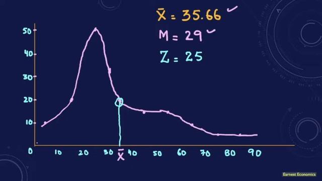 53 / Statistics / Mean, Median, Mode / Relationship / Asymmetric Data / Ajaz Ahmad Rather смотреть онлайн