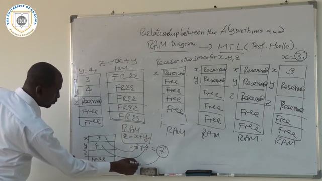 Day 2 Part 3 Relationship Between Algorithm and RAM Diagram смотреть онлайн
