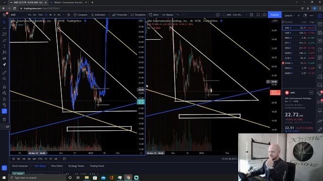 $AMC ALGO EXPOSED!!! -MACRO/MICRO DAILY UPDATE!!! смотреть онлайн
