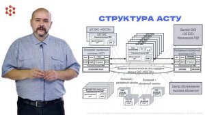 Структура автоматизированных систем управления технологическими процессами. Часть 1