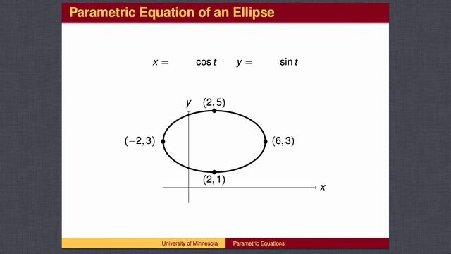 36 - Parametric Equations смотреть онлайн