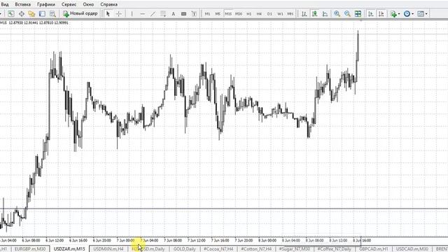 Обзор валютной пары AUD/USD 08.06.2017 смотреть онлайн