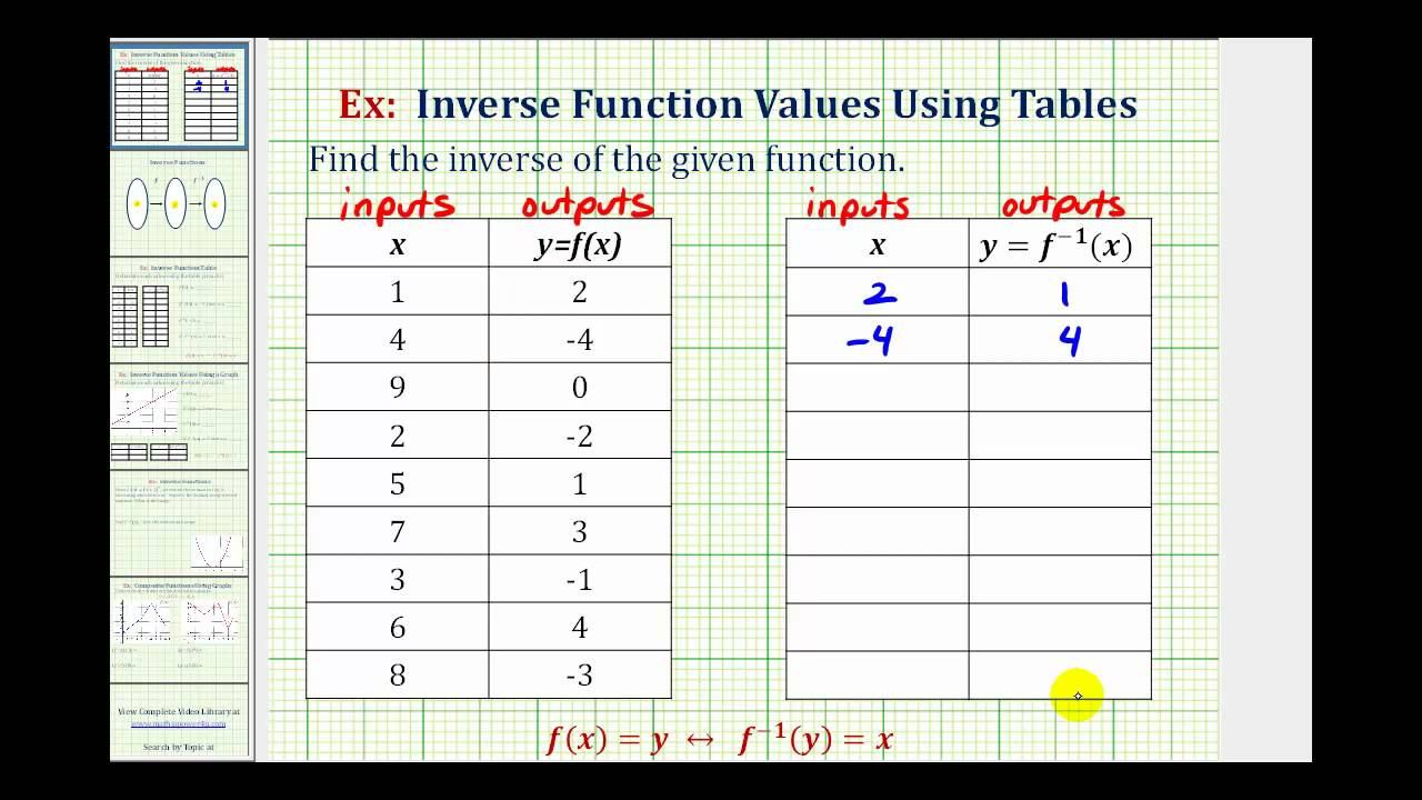 Ex: Find an Inverse Function From a Table смотреть онлайн