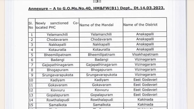AP లో కొత్త PHC ల్లో ఖాళీల భర్తీ | AP Staff Nurse Jobs Recruitment | AP PHC Jobs Latest Information смотреть онлайн
