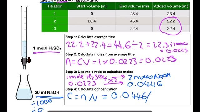 National 5: Titration Calculation Practice Questions смотреть онлайн