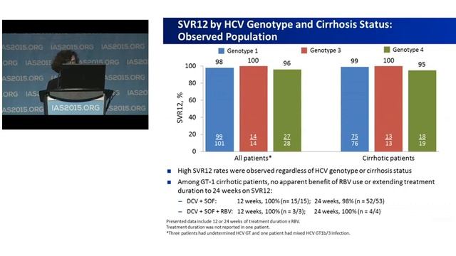 TUAB0207LB - Daclatasvir plus sofosbuvir with or without ribavirin in patients with HIV-HCV ... смотреть онлайн