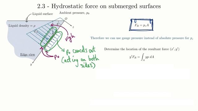 Video #5 - Fluid Mechanics - Fluid Statics 2 смотреть онлайн