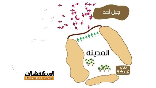 Madina, Ziyarat & Story of 7 Masjids, Gazwa E khandaq, Battle of khandaq, battle of Ahzab at Madina смотреть онлайн