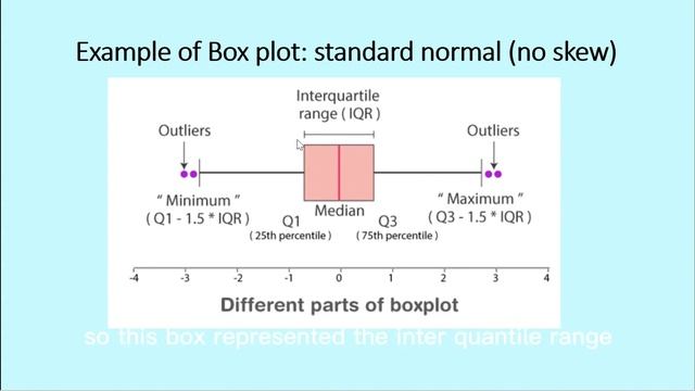Probability and Statistics - Boxplot #statistics смотреть онлайн
