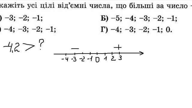 ДПА Математика 2020/2021 9 клас Варіант 1, Завдання 2 смотреть онлайн