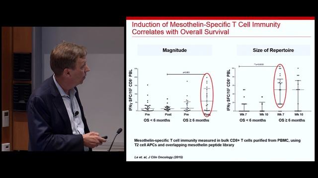 Insights from Listeria monocytogenes for the Development of Cancer Immunotherapy смотреть онлайн