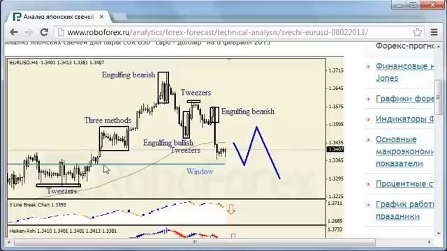 Фьючерс РТС + ВолноТрейдинг(11.02.2013) У микрофона Игнат.mp4 смотреть онлайн