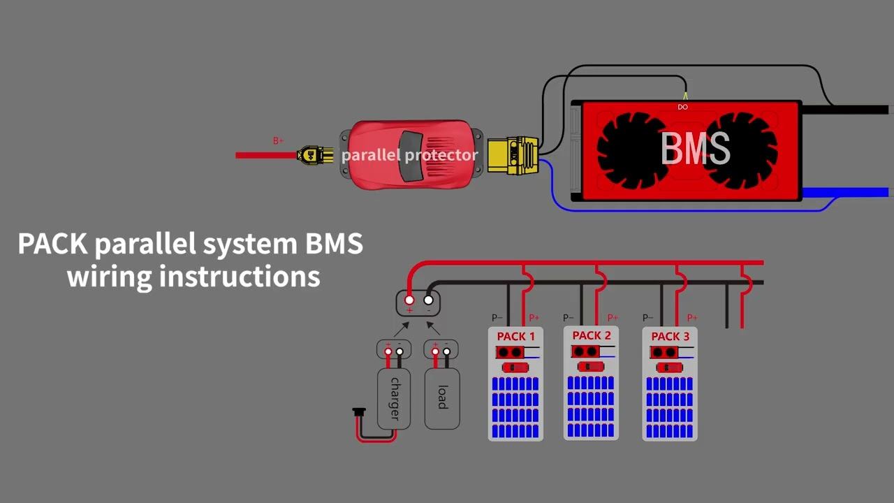 DALY PACK Parallel BMS