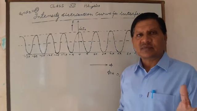 Class - XII ( C.B.S.E. ) // Chapter - 10 // Intensity Distribution Curve for Interference смотреть онлайн