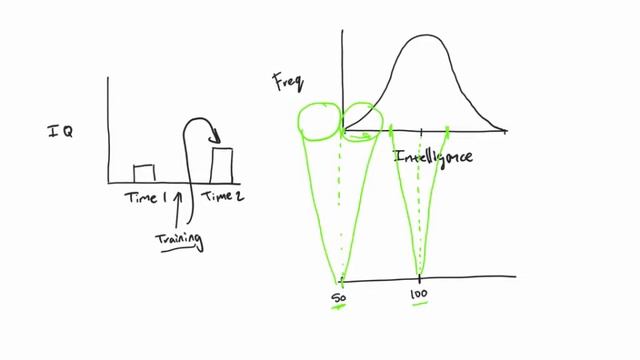 Research Methods - Chapter 06 - Regression toward the mean смотреть онлайн