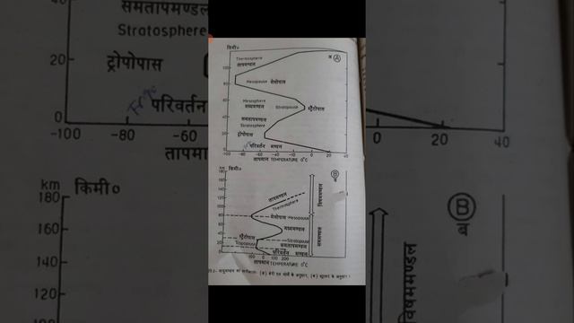 Physical Geography By Dr.Renu Sangwan 23.4.21 смотреть онлайн