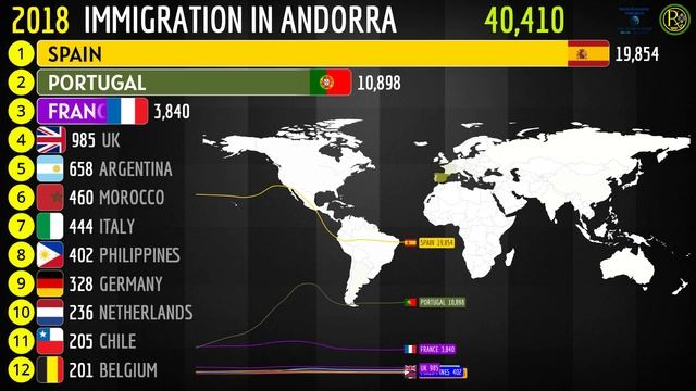 Immigration to Andorra смотреть онлайн