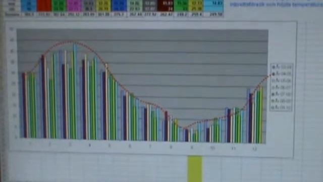 Spara energi genom avläsning och lös kluringarna..avi смотреть онлайн
