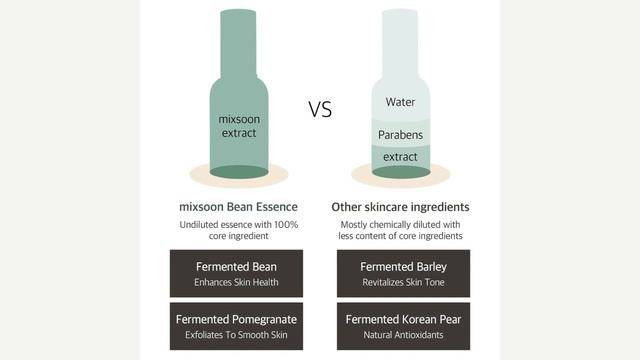 Honest Review: Is mixsoon Bean Essence Worth the Hype? (Hydration, Texture, Sebum Control) смотреть онлайн