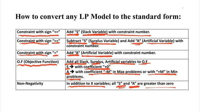 Simplex Method part 1 شرح смотреть онлайн