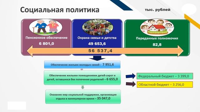 Исполнение бюджета 2021 смотреть онлайн