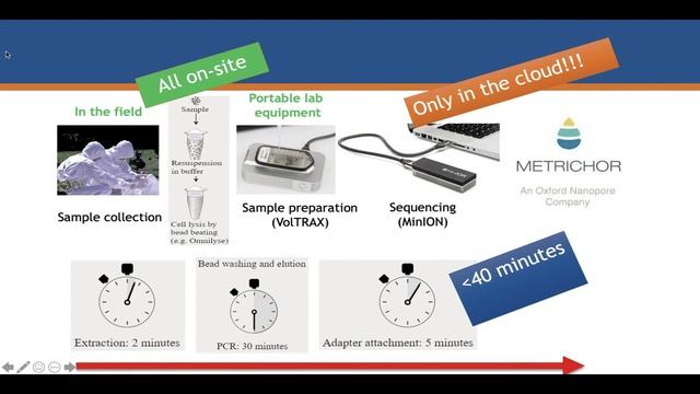 Faculty & Lab Introductions: Christina Boucher, Ph.D. смотреть онлайн
