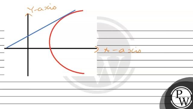 The area of the figure bounded by the parabola \( (y-2)^{2} \) \( =x-1 \), the tangent to it at ... смотреть онлайн