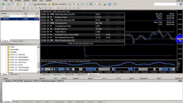 PROFX 3 0 Высоко точная Forex Стратегия смотреть онлайн