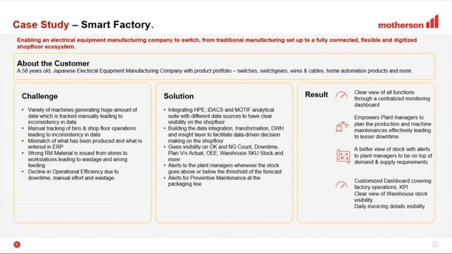 Webinar: Industry Applications of Artificial Intelligence | Council SME | InterraIT смотреть онлайн