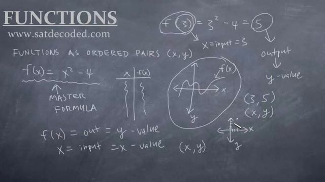 SAT Math - Functions - Video 10: Functions as Ordered Pairs смотреть онлайн
