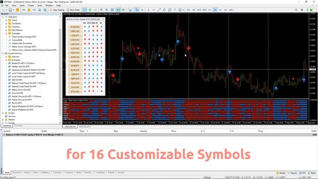 Matrix Arrow Indicator MT4/5© - Fastest & Best Indicator for Scalping Price Action Forex Trading смотреть онлайн