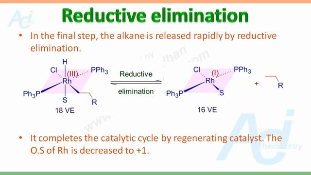 Wilkinson's catalyst Part-2 - mechanism - catalytic cycle - CSIR NET GATE SET IIT JAM смотреть онлайн