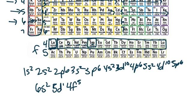Electron Configuration for Sm and valence d and f orbitals смотреть онлайн