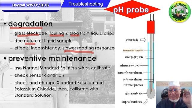Water & Wastewater Part-32 IETS SPE Troubleshoot pH Probe смотреть онлайн