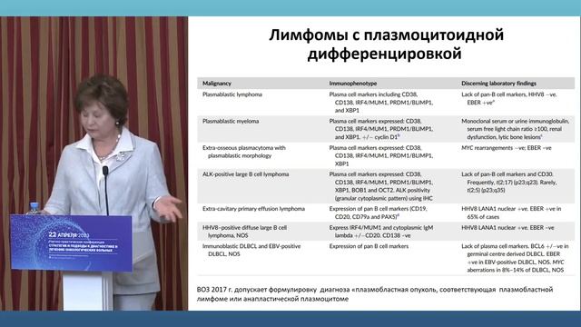 Салогуб Г. Н. смотреть онлайн