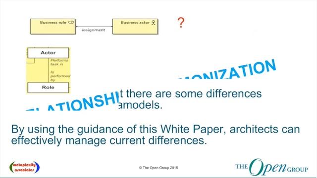 Webinar: A Practitioner’s Guide to Using the TOGAF® Framework and the ArchiMate® Language смотреть онлайн