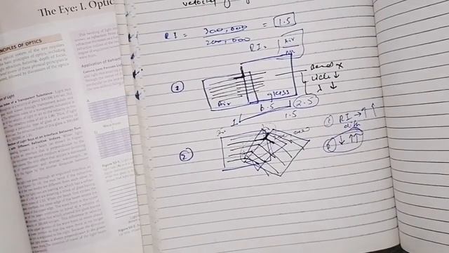 Principle of Optics, guyton 50 part 1, refraction #refractive index, #specialsensesphysiology смотреть онлайн