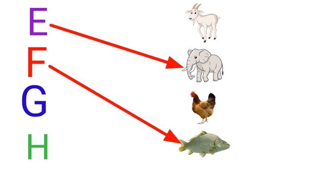 abcd learning for kids matching abcd#englishalphabets #aforapple #bforball смотреть онлайн