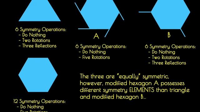 Group Theory and Chemistry Basics 1: Symmetry and the Definition of a Group смотреть онлайн
