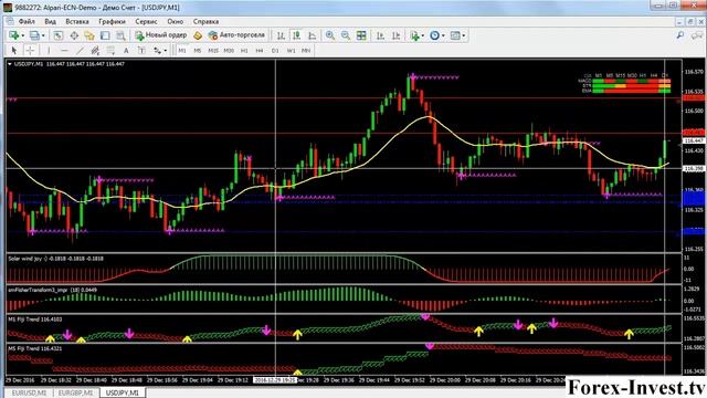 Стратегия 5 минут "Фишер". смотреть онлайн