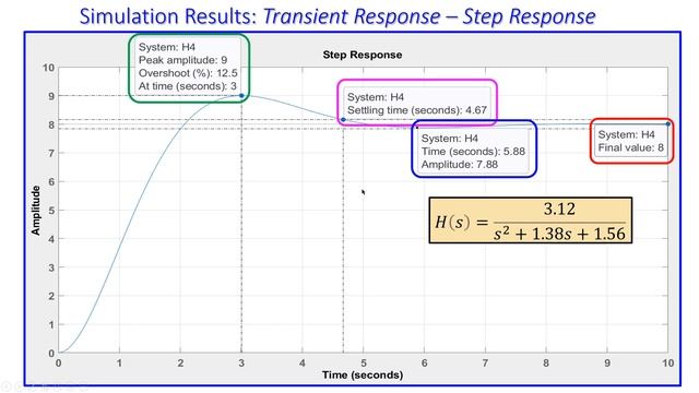 System Identification | Second-Order System | Step Response | Calculation & MATLAB Simulation | EX смотреть онлайн