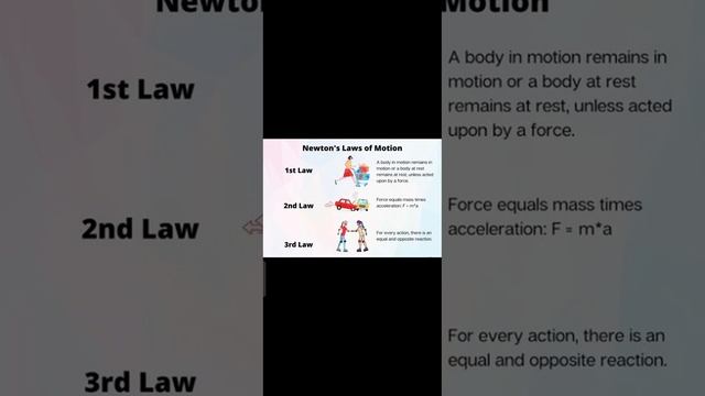 Newton's law of motion #viral #trending #ncert смотреть онлайн