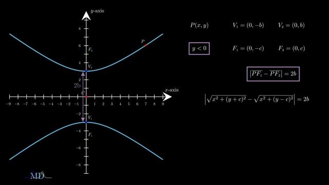 Hyperbola (Part II) смотреть онлайн