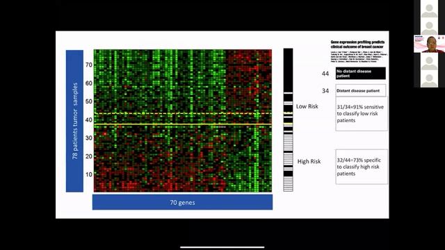 Optimizing Early Breast Cancer Treatment in Genomic Era смотреть онлайн