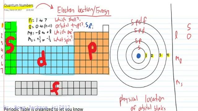 Explaining Quantum Numbers смотреть онлайн