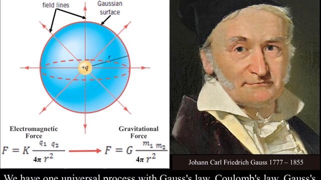 Quantum Gravity a geometrical explanation in three dimensions and one variable in the form of time смотреть онлайн