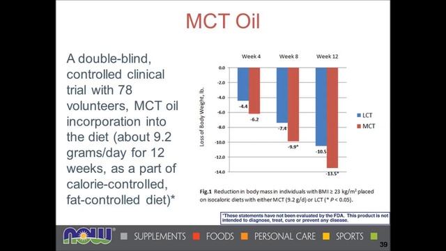 WEBINAR: Nutritional Support for the Aging Brain смотреть онлайн