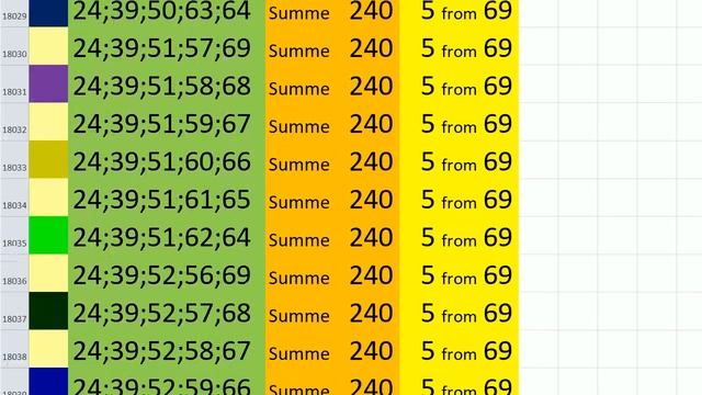 lotto combinations Powerball Jackpot 5x69 Summa 240 video 32 смотреть онлайн